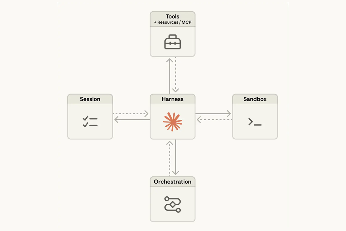 Anthropic Introduces Managed Agents to Scale Long-Running AI Tasks
