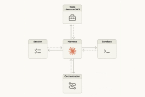 Anthropic Introduces Managed Agents to Scale Long-Running AI Tasks