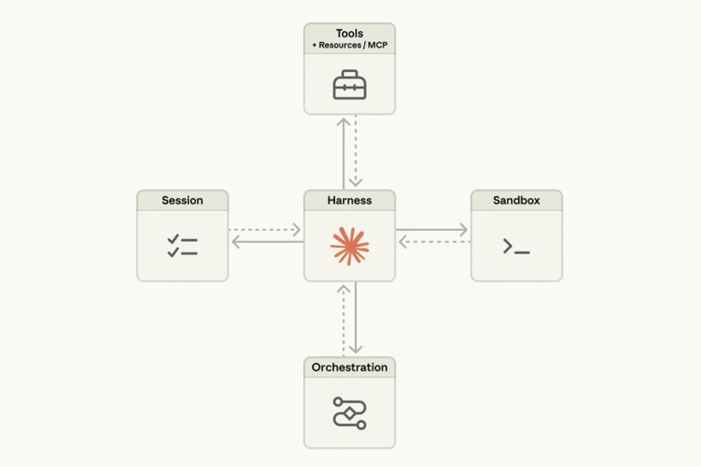 Anthropic Introduces Managed Agents to Scale Long-Running AI Tasks