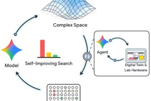 Google Research Shows AI Agents Running Closed-Loop Wet-Lab Experiments