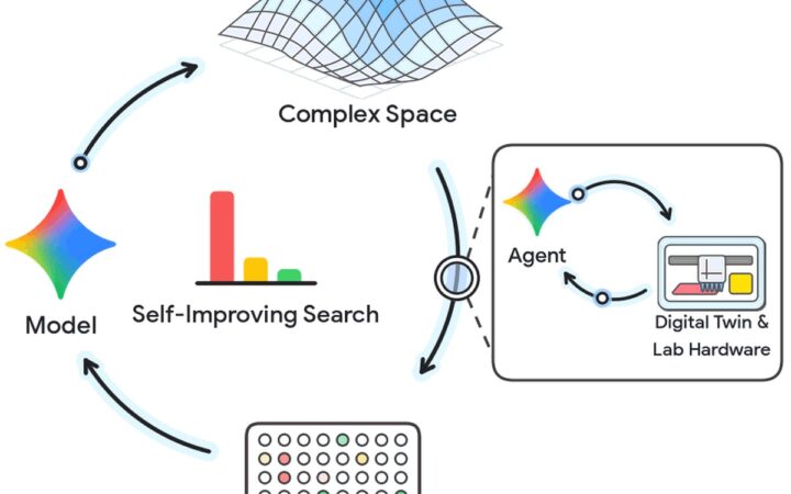 Google Research Shows AI Agents Running Closed-Loop Wet-Lab Experiments