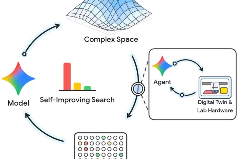 Google Research Shows AI Agents Running Closed-Loop Wet-Lab Experiments